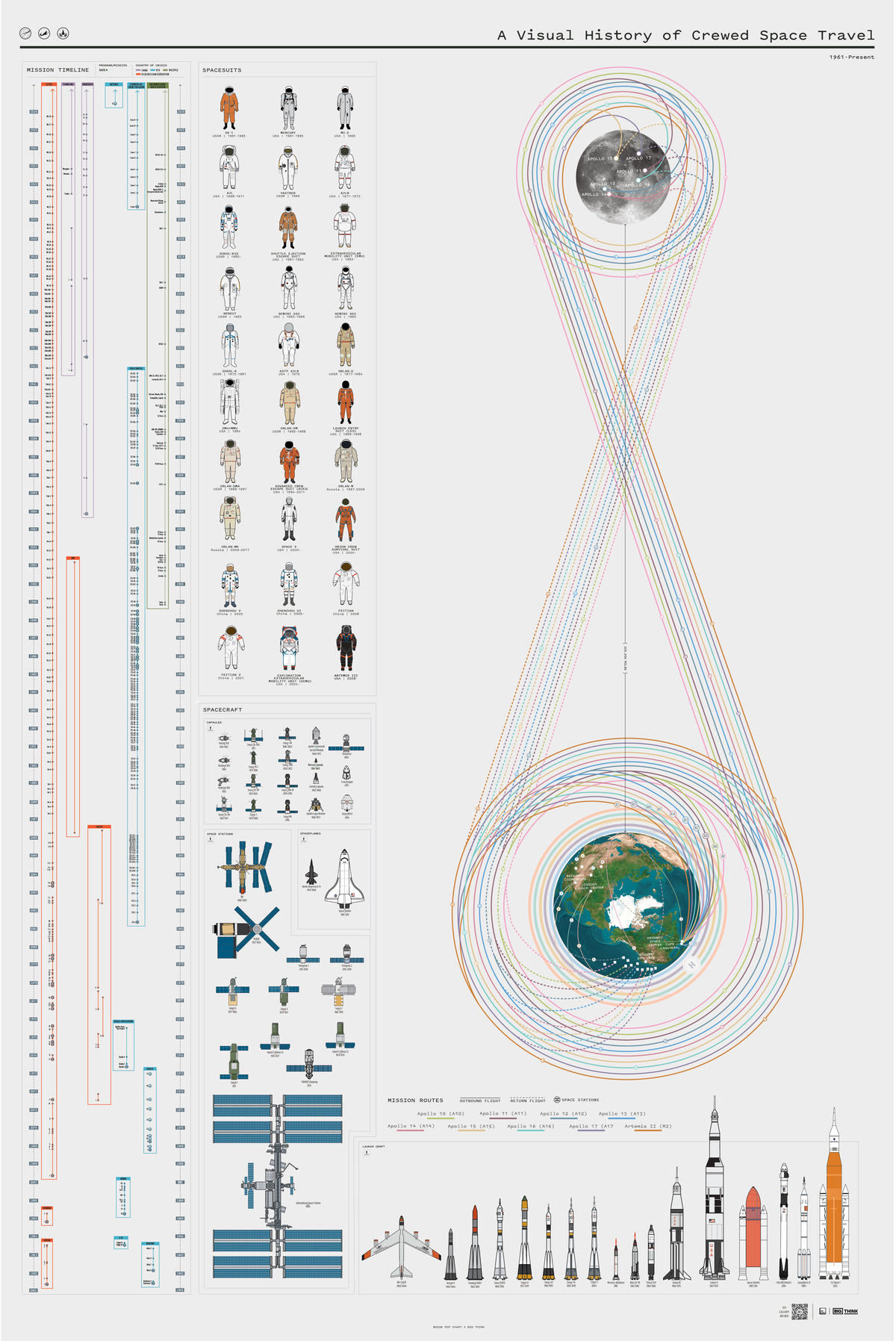 A Visual History of Space Travel