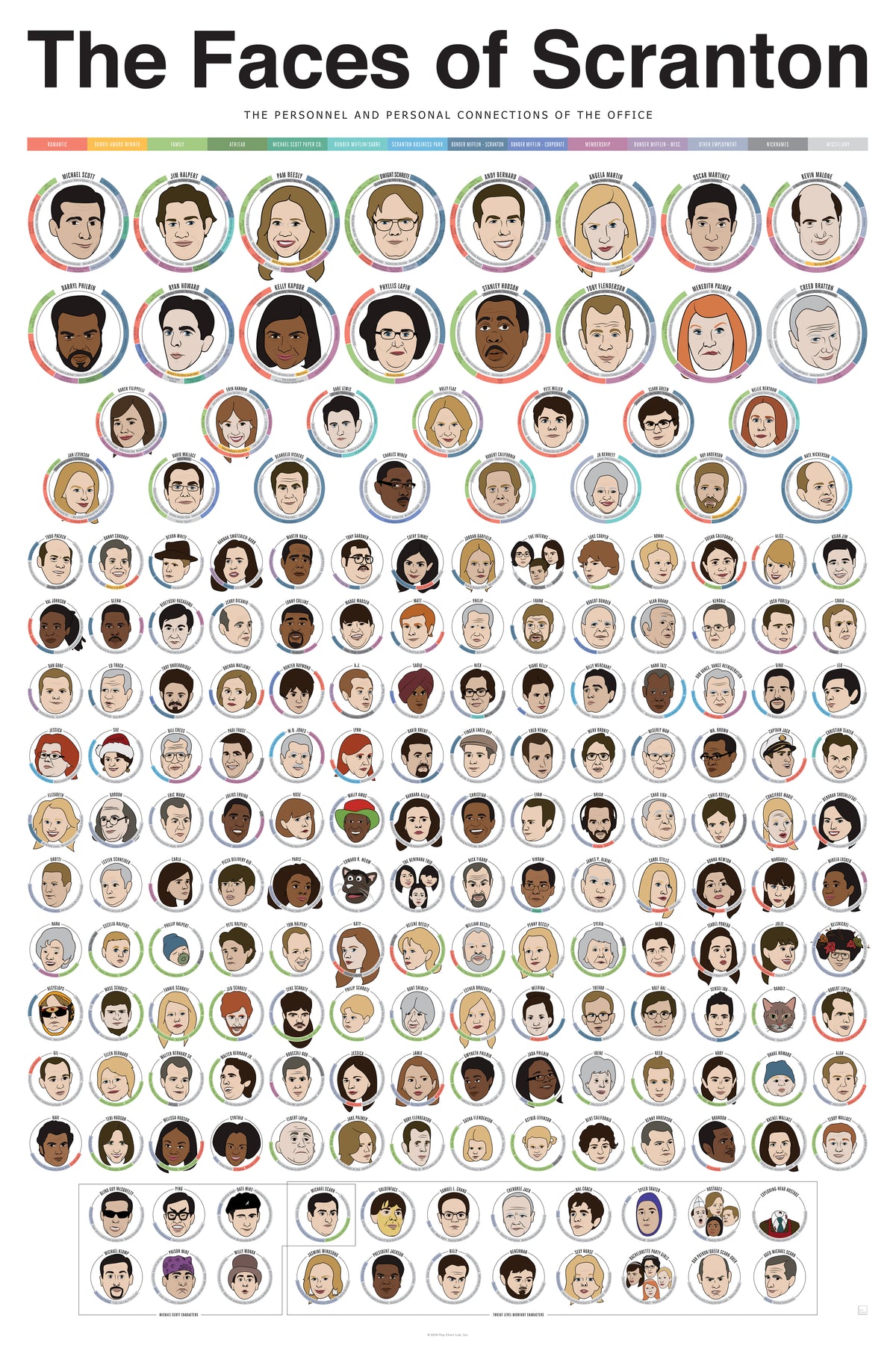 The Faces of Scranton