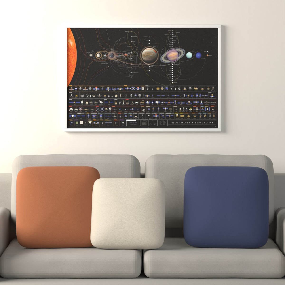 The Chart of Cosmic Exploration