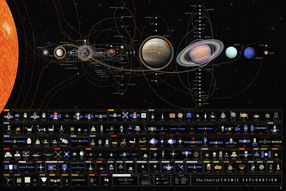 The Chart of Cosmic Exploration
