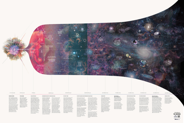 A Visual History of the Universe