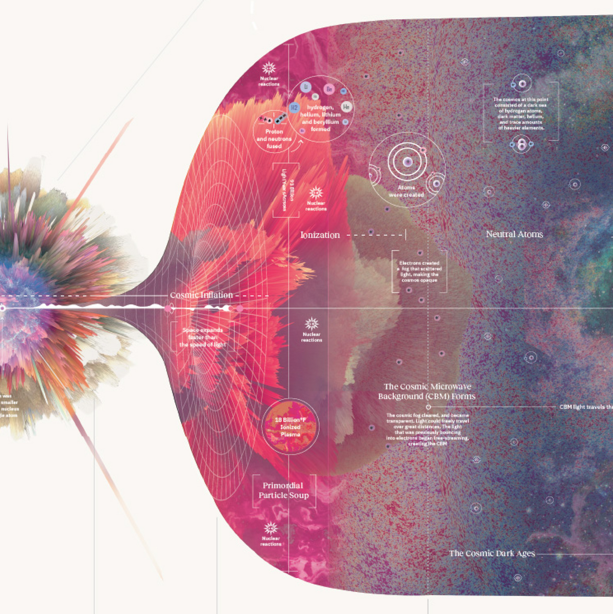 A Visual History of the Universe print, styled view