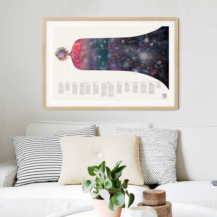 A Visual History of the Universe