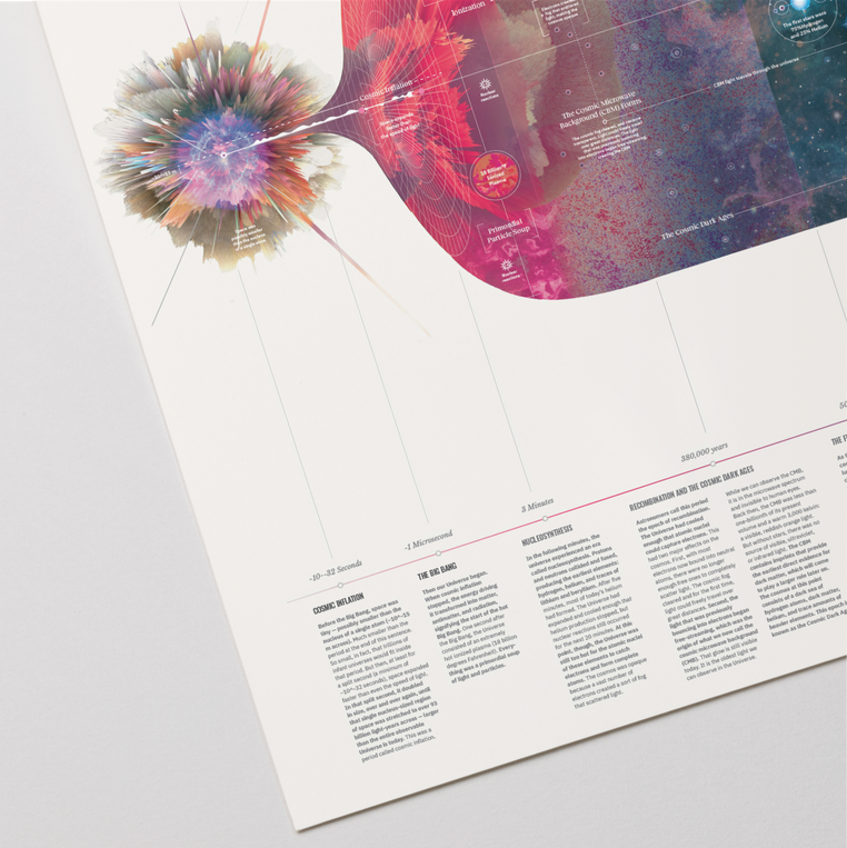 A Visual History of the Universe