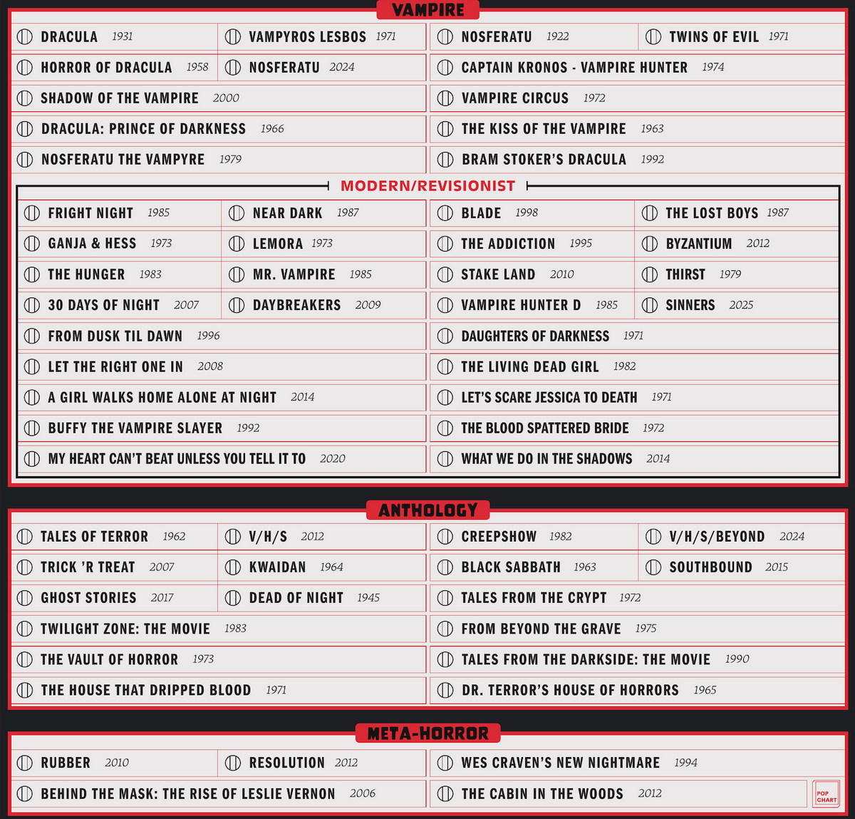 Horror Movies: A Fill-In Filmography