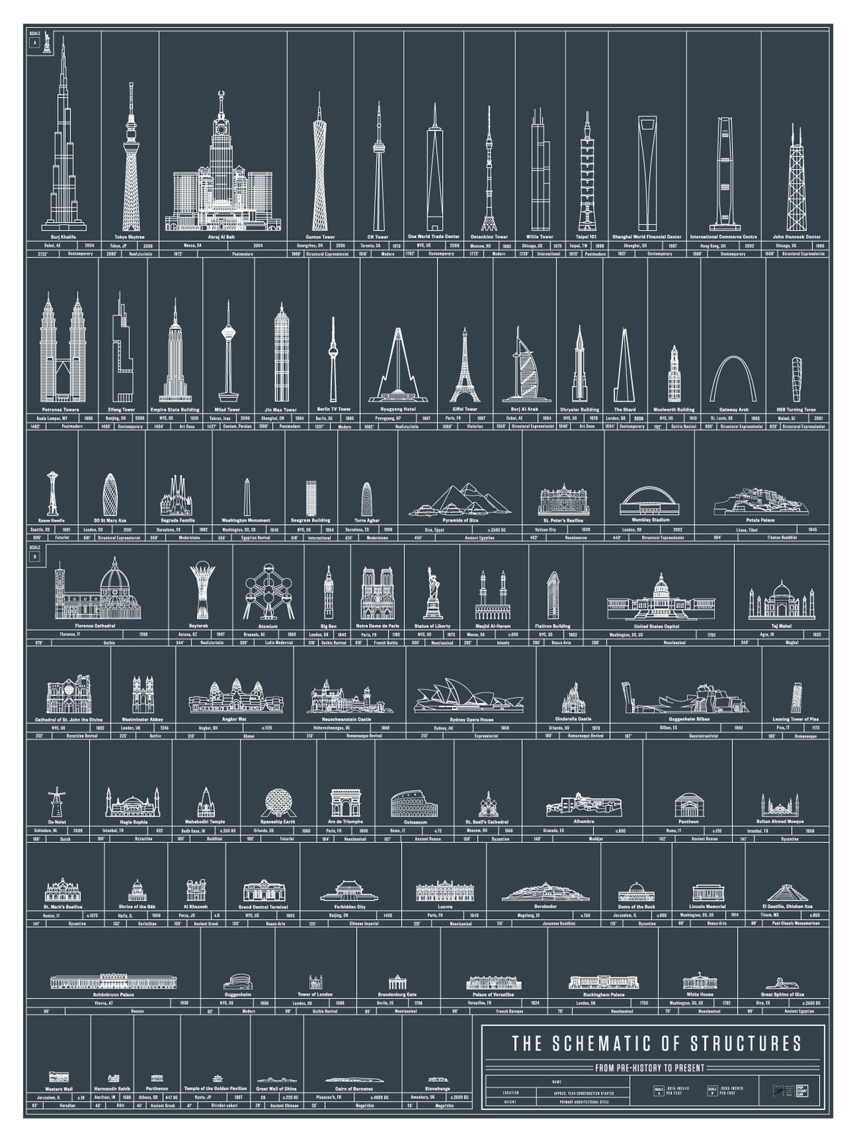 The Schematic of Structures