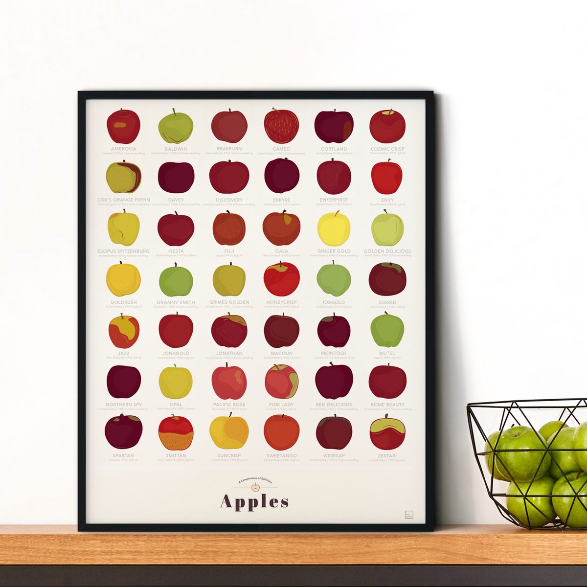A Compendium of Delicious Apples print, detail view