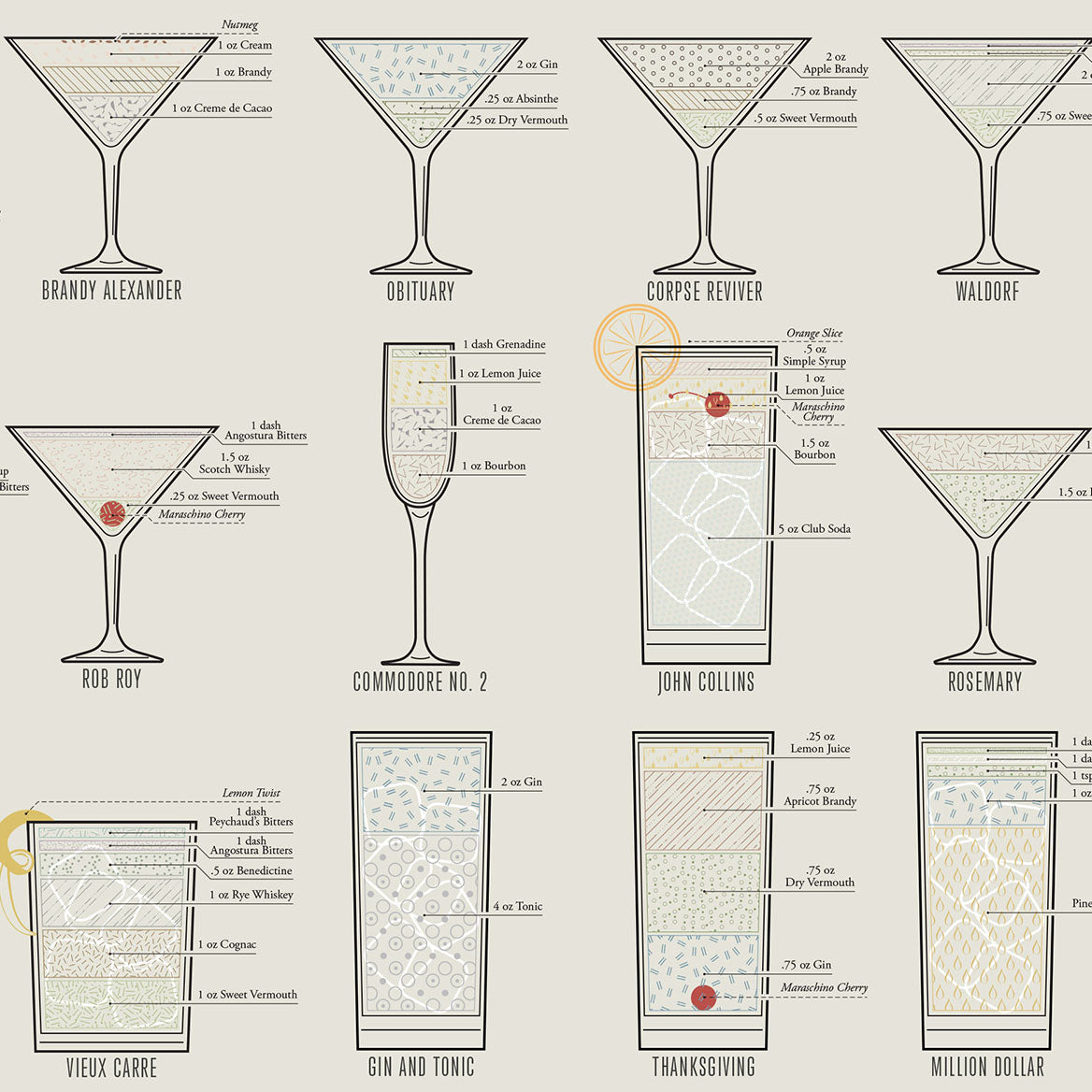 Constitutions of Classic Cocktails print, styled view