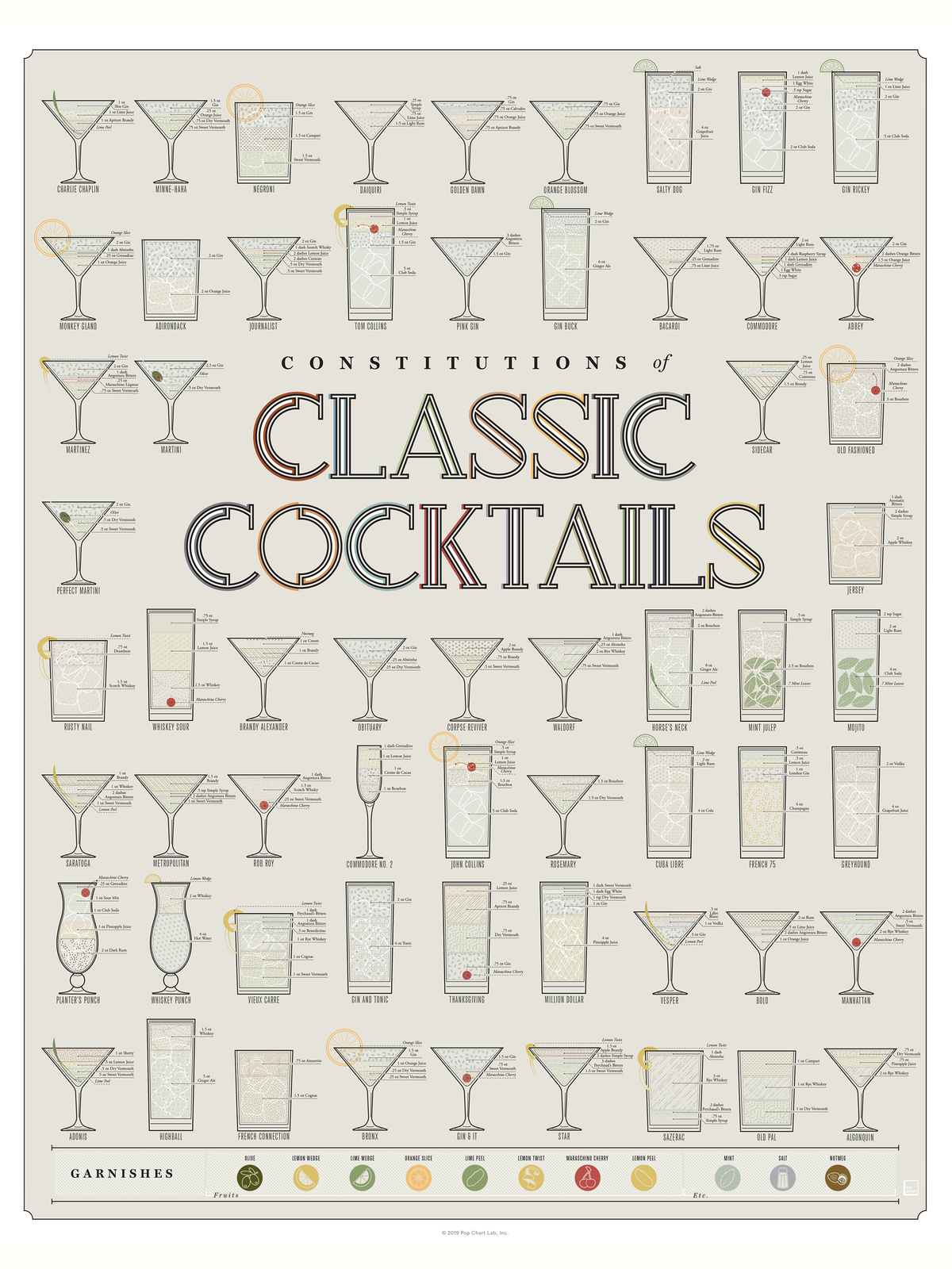 Constitutions of Classic Cocktails