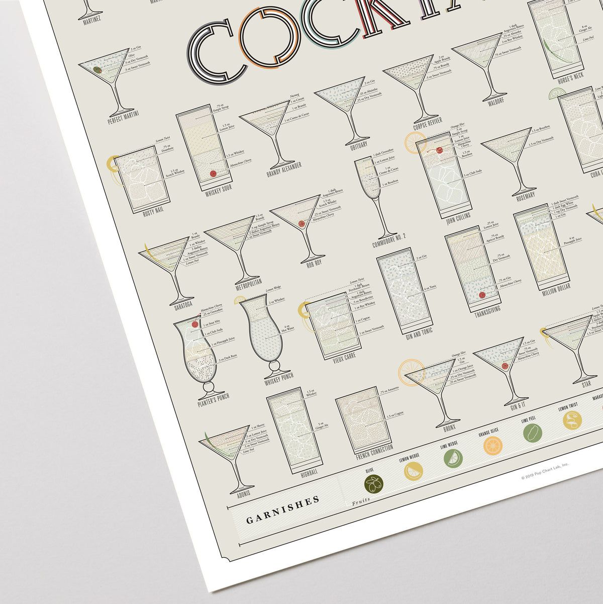 Constitutions of Classic Cocktails print, close-up detail view
