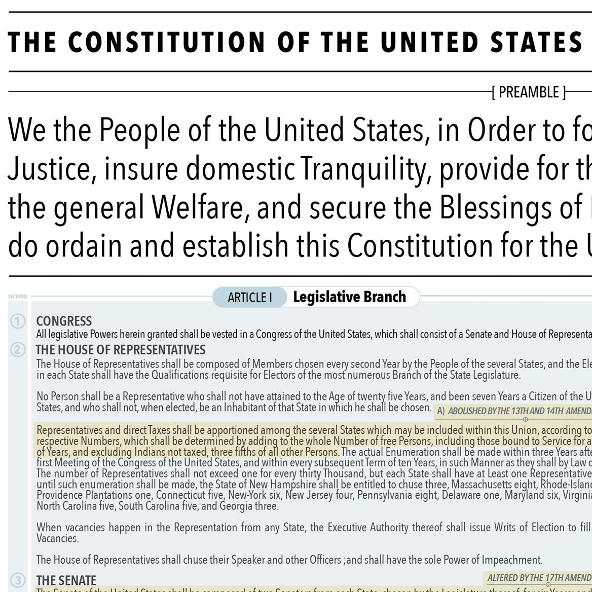 The Constitution of the United States (Charted!) print, styled view