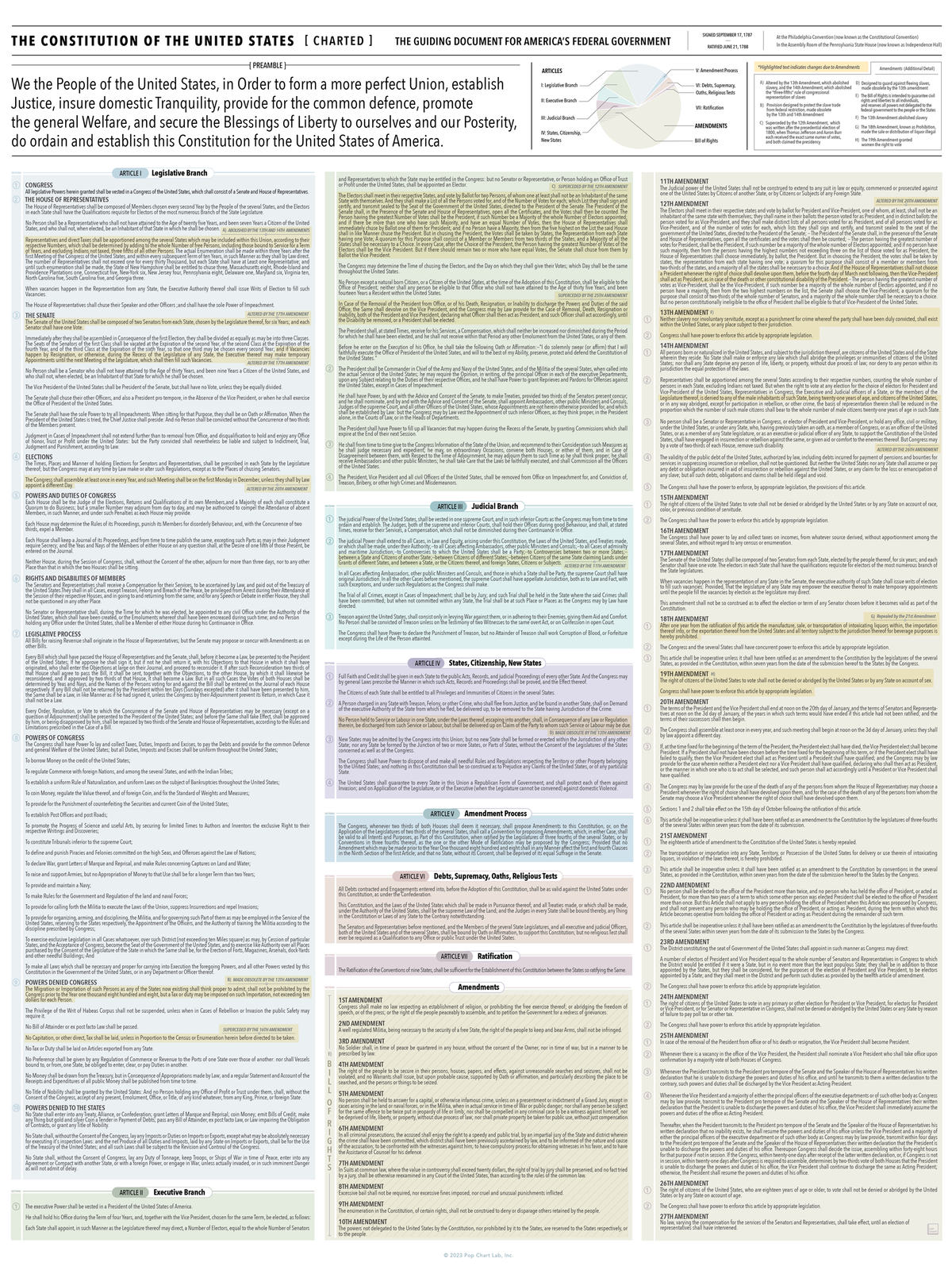 The Constitution of the United States (Charted!)