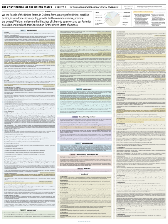 The Constitution of the United States (Charted!)