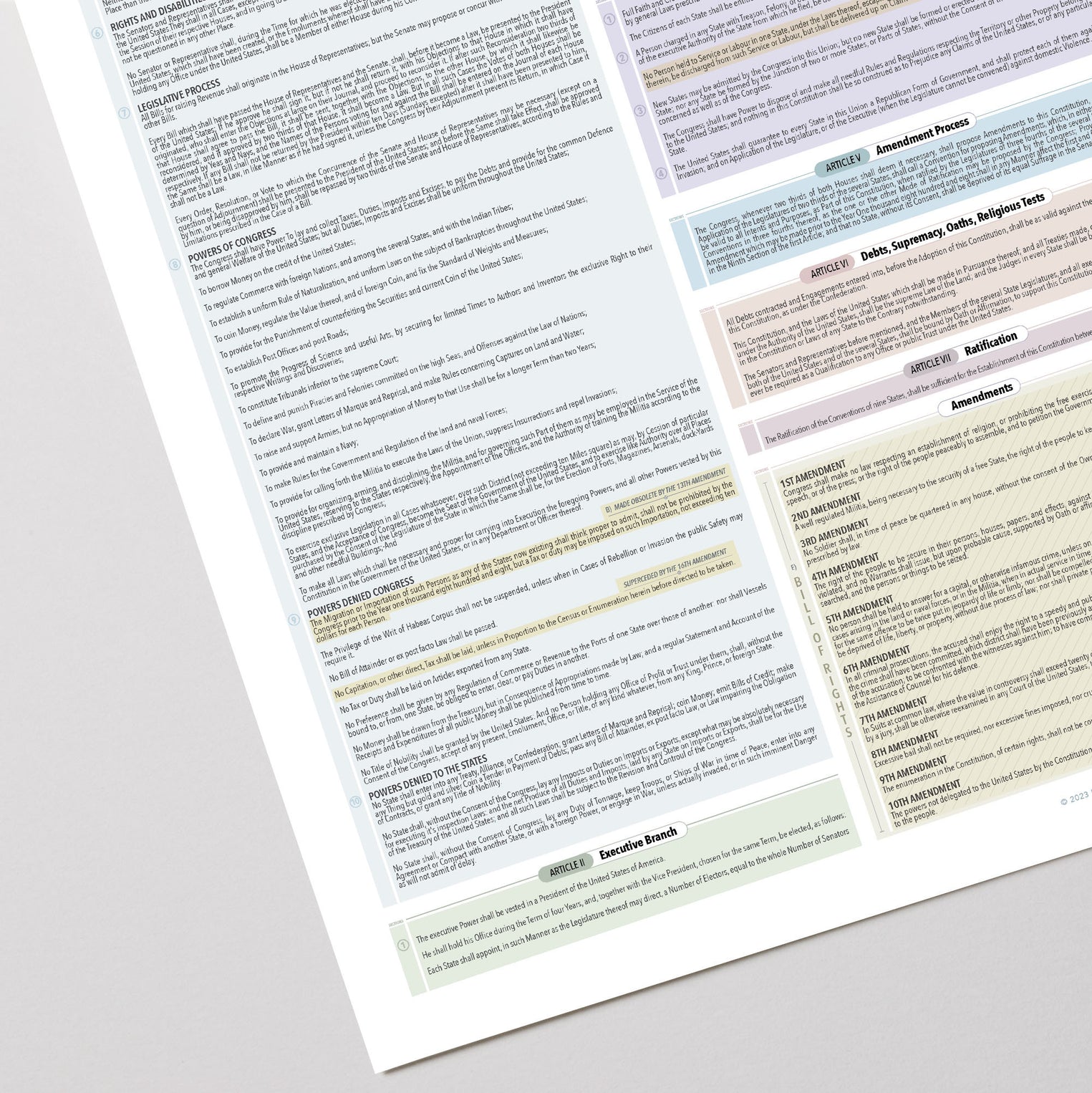 Constitution Map Chart.pdf The Constitution of the United States (Charted!) – Pop Chart