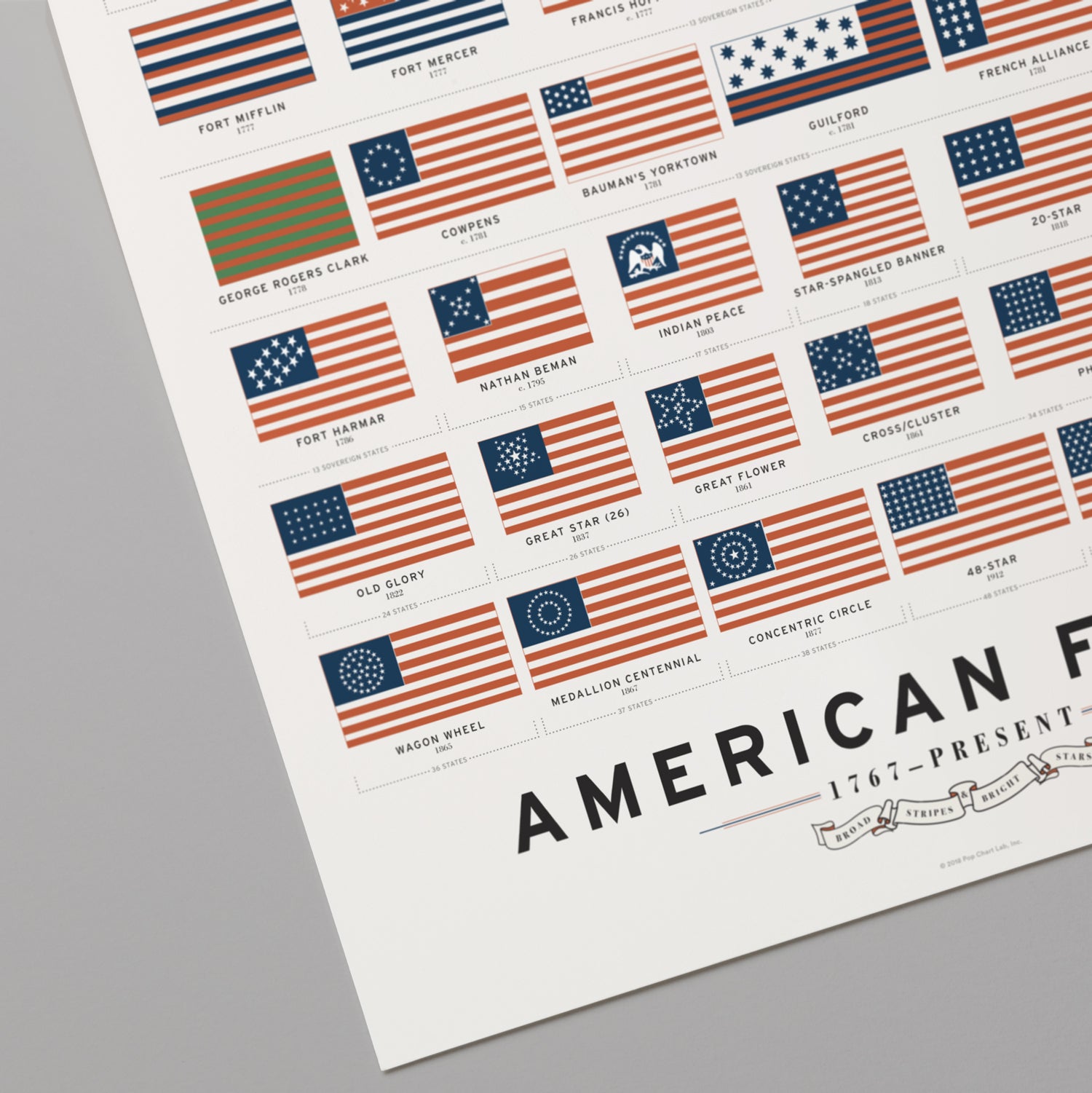 American Flags – Pop Chart