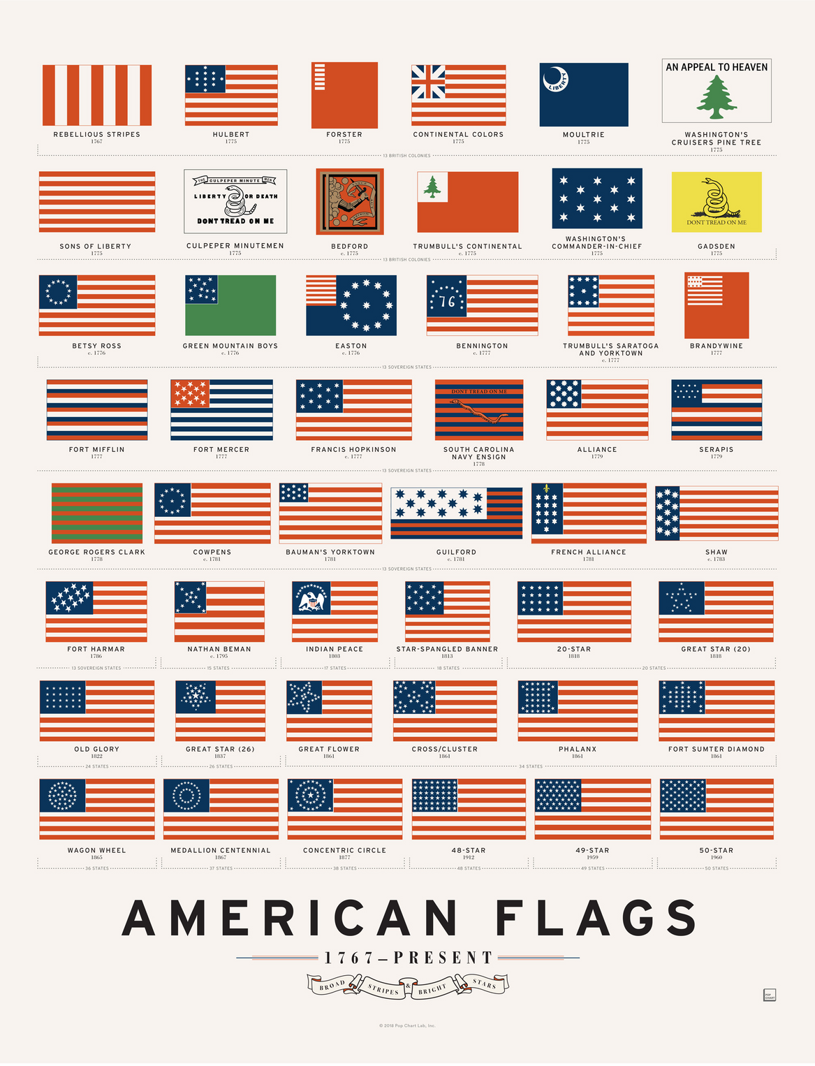 American Flags – Pop Chart