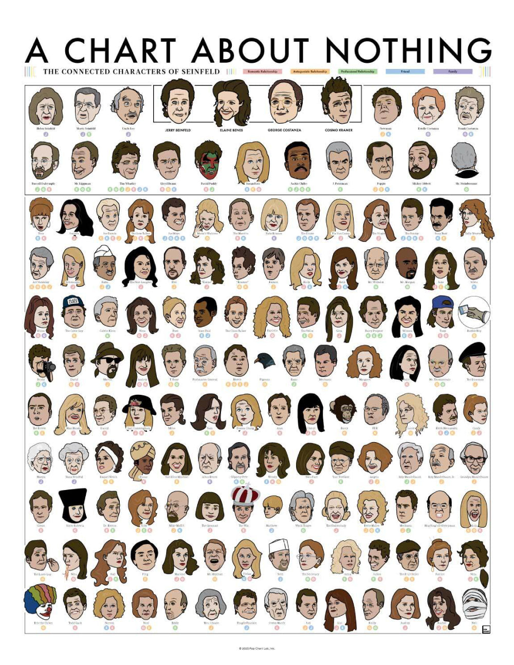 The Connected Characters of Seinfeld – Pop Chart - Main Image