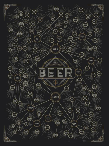The Diagram of Beer