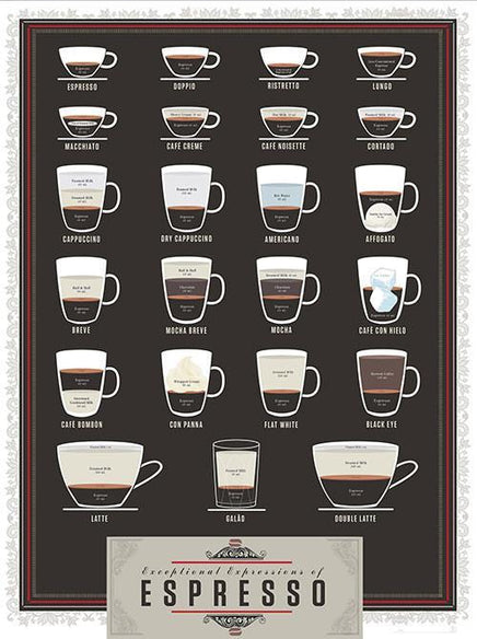Exceptional Expressions of Espresso