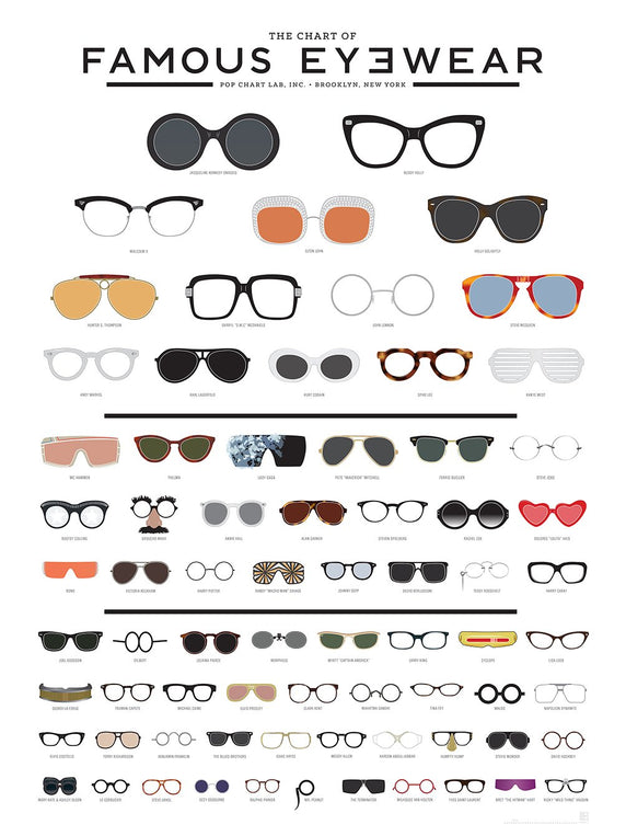 The Chart of Famous Eyewear