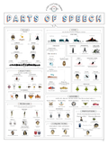 A Pop Culture Primer on Parts of Speech