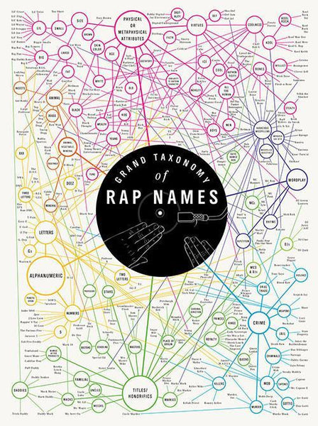 The Eight Planets Of Rap Names