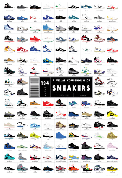 Sneakers Compendium 2013