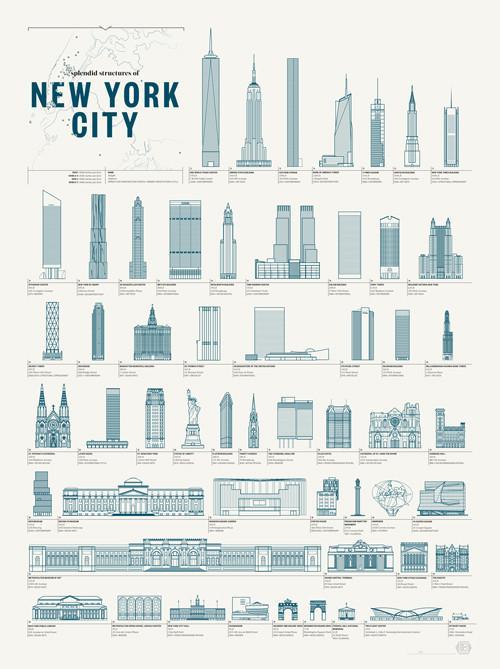 Splendid Structures of New York City