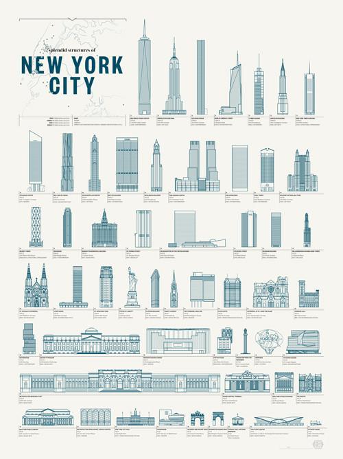 Splendid Structures of New York City