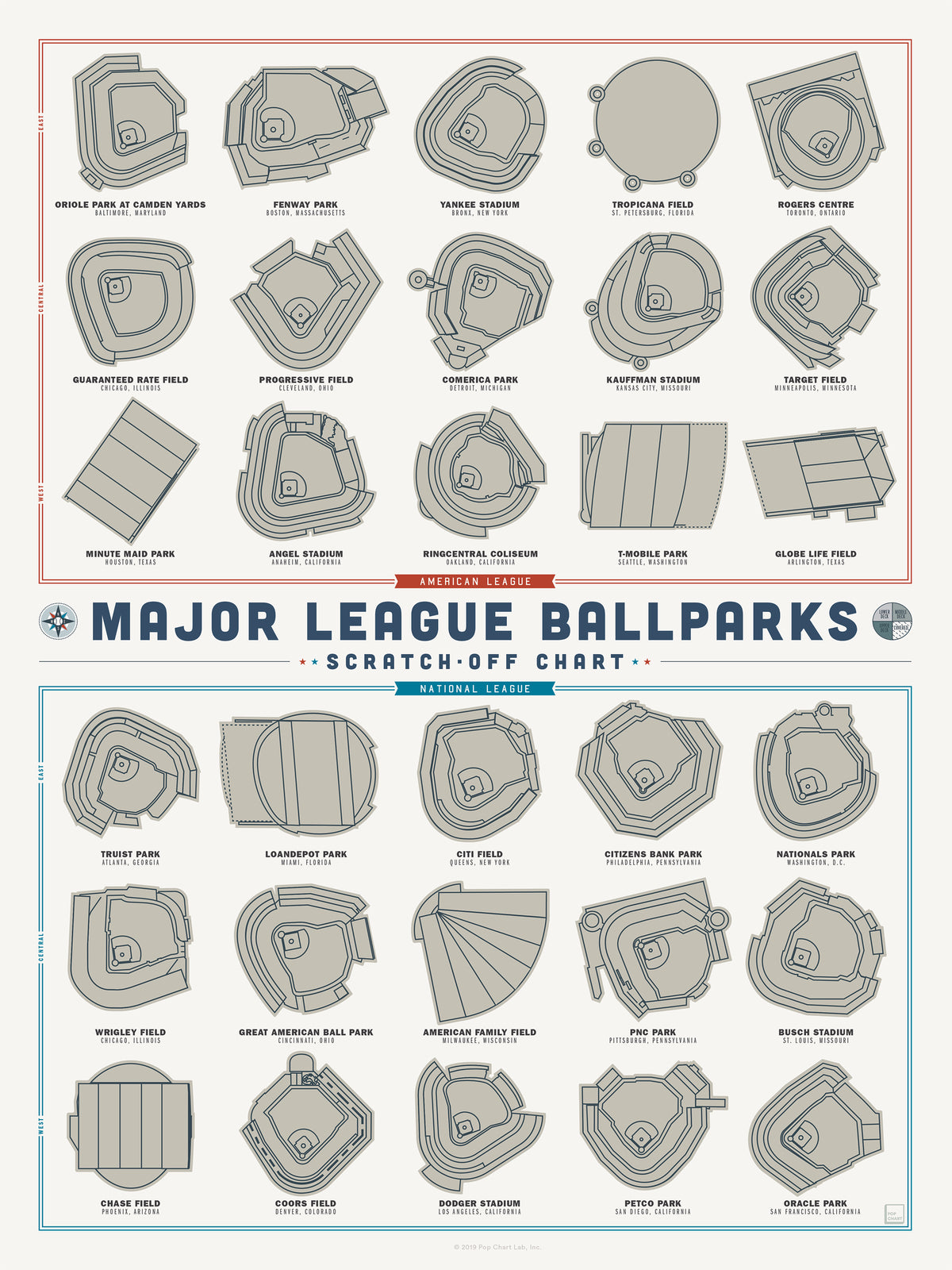 Major League Ballparks Scratch-off Chart