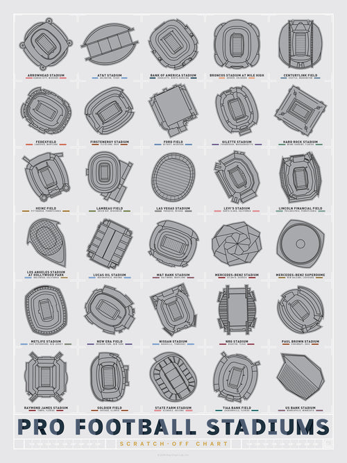 Scratch-off poster showing aerial-view diagrams of NFL stadiums.