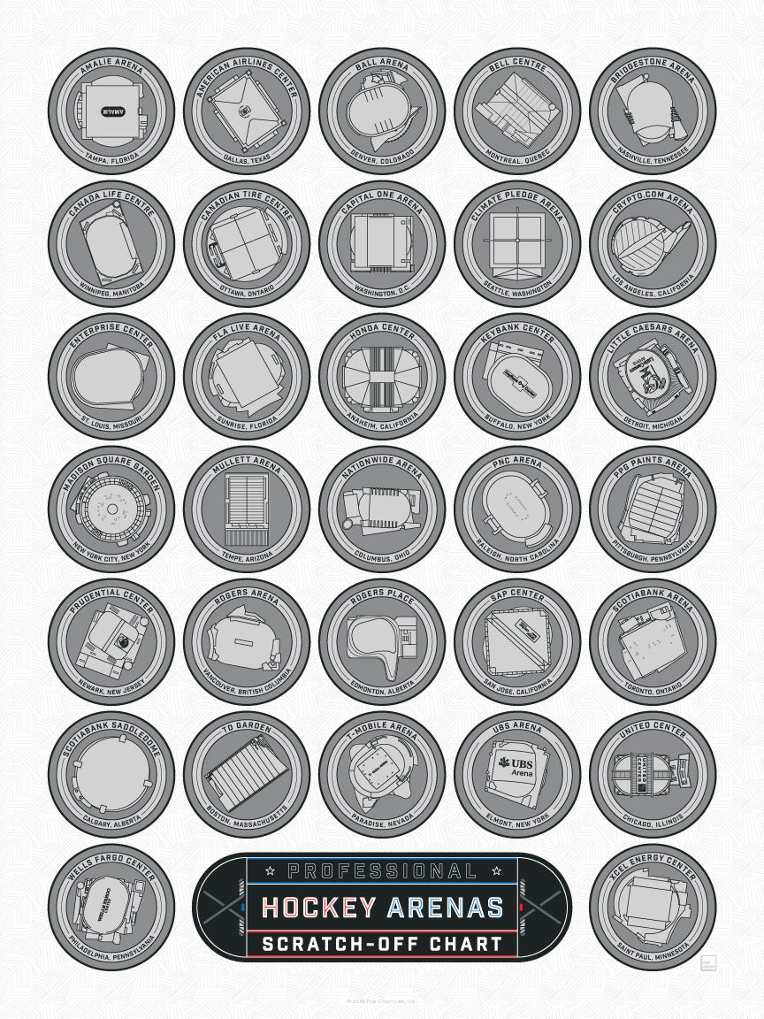 ScratchOff Prints Pop Chart