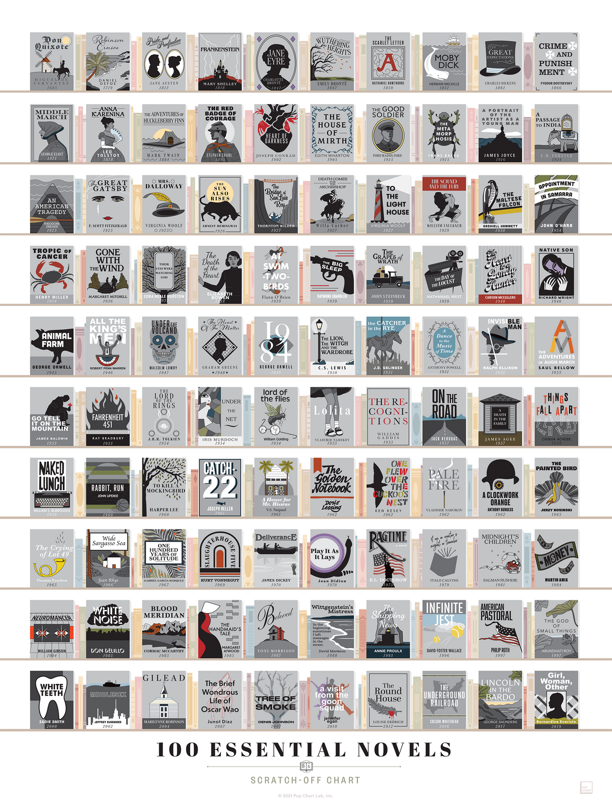 100 Essential Novels Scratch-Off Chart