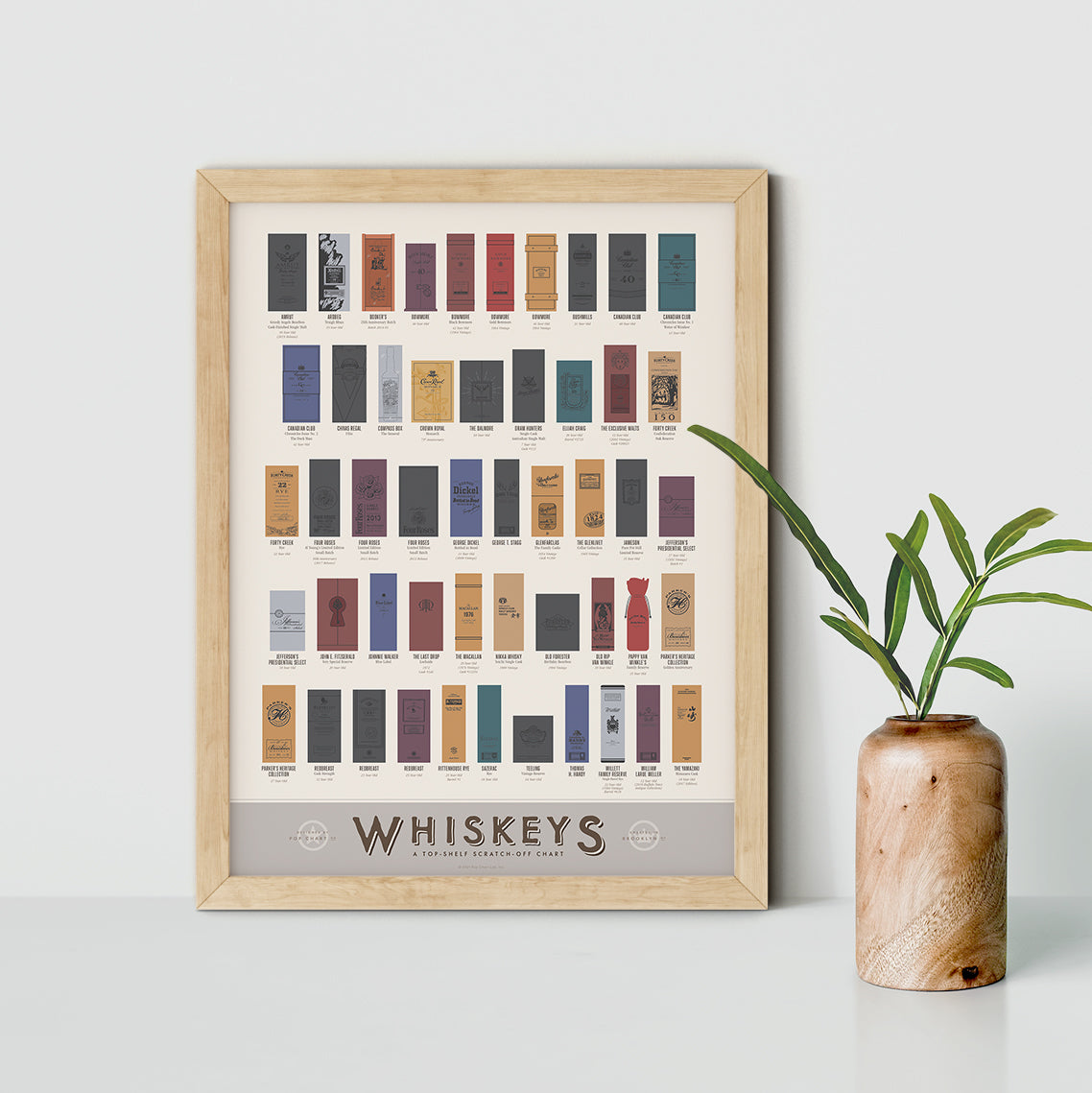 Whiskeys: A Top-Shelf Scratch-Off Chart print, close-up detail view