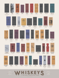 Poster illustrating rare and collectible whiskey bottle labels.