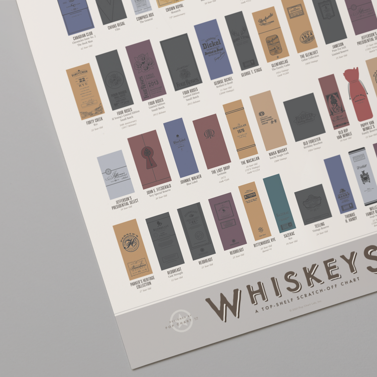 Whiskeys: A Top-Shelf Scratch-Off Chart