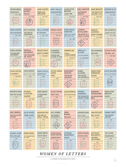 Women of Letters: A Literary Fiction Scratch-Off Chart