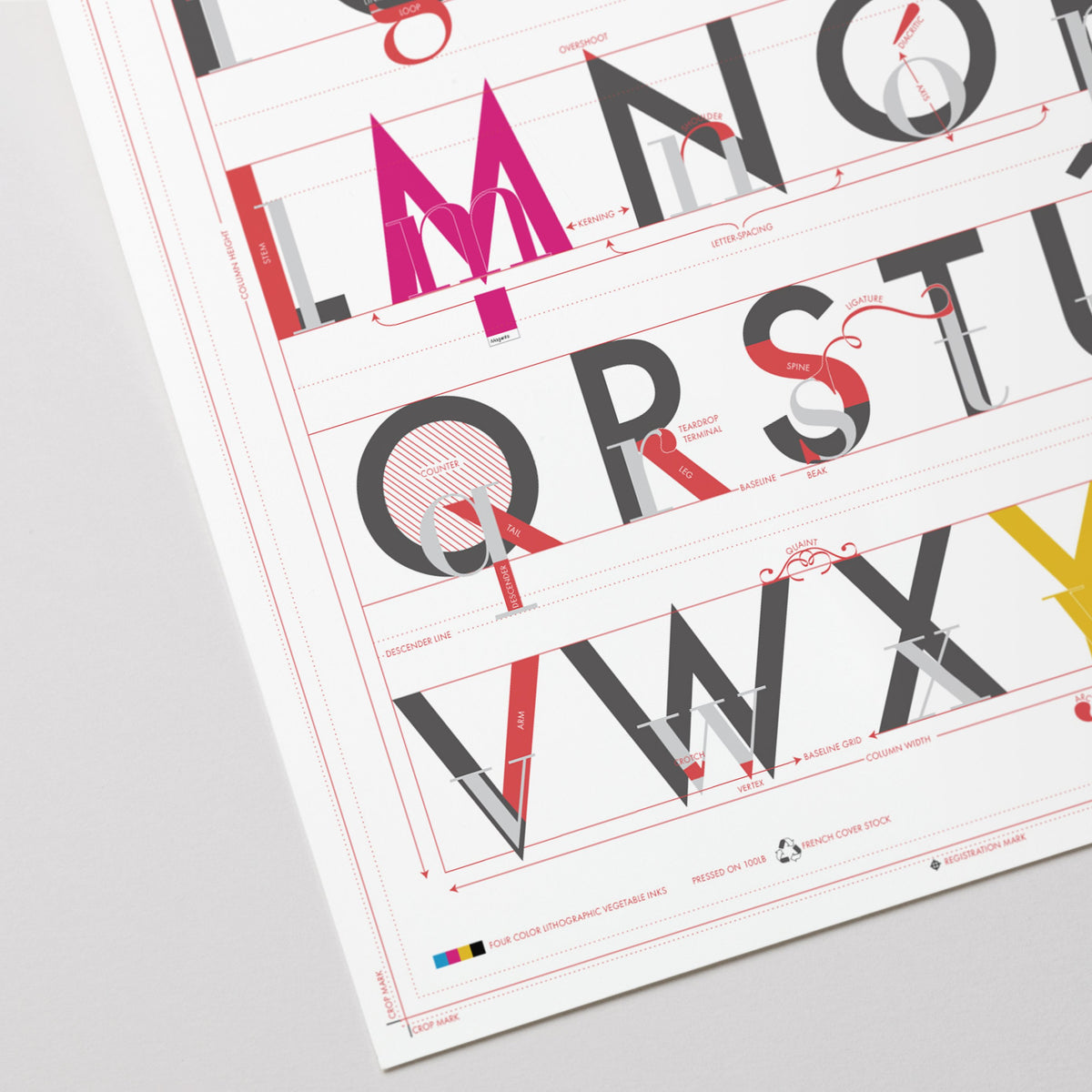 Alphabet of Typography print, close-up detail view