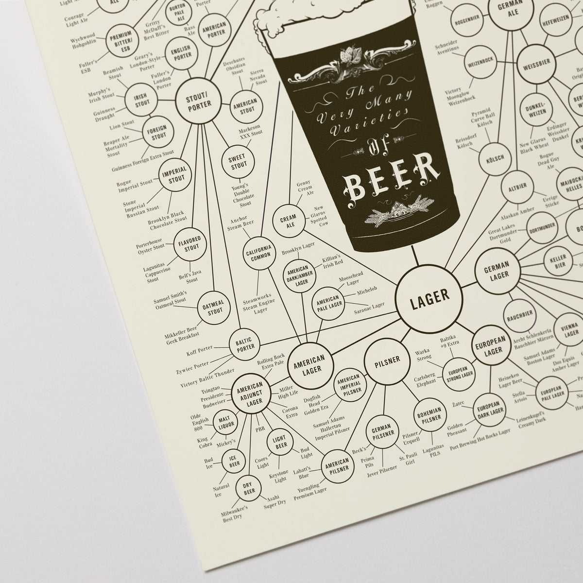 The Very Many Varieties of Beer print, close-up detail view