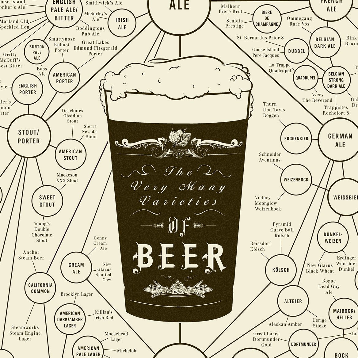 The Very Many Varieties of Beer print, styled view