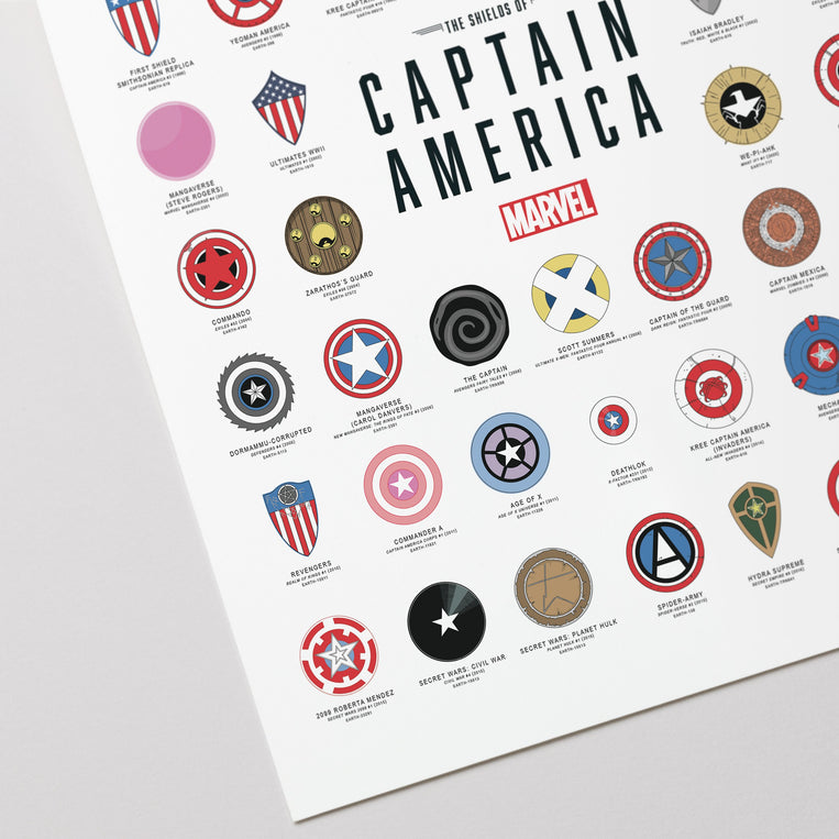 The Shields of Captain America