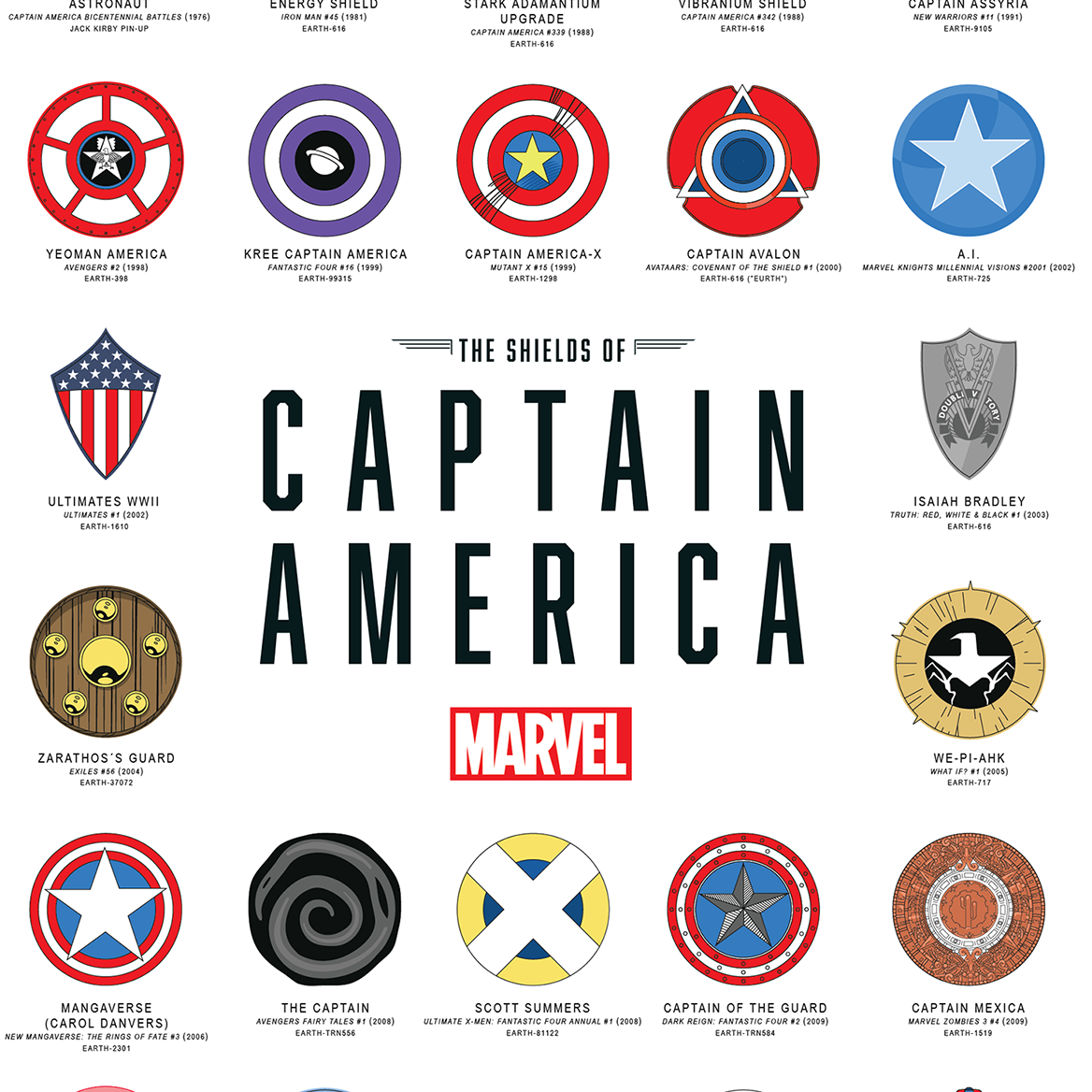 The Shields of Captain America print, styled view