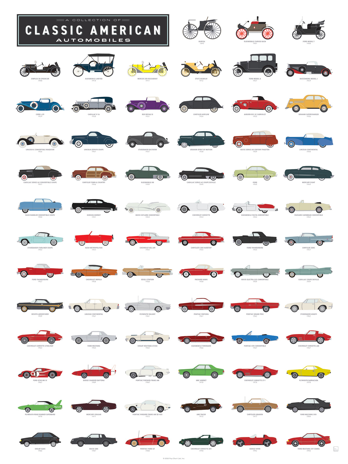 A Collection of Classic American Automobiles