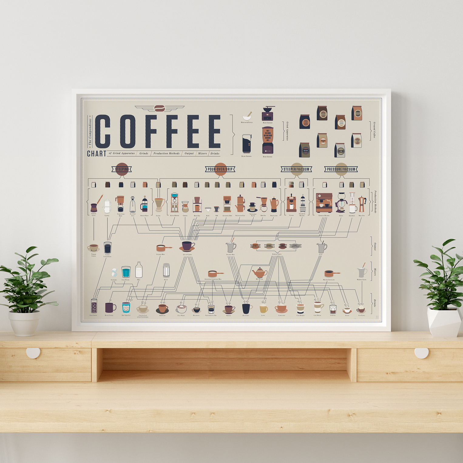 Coffee Wall Art: Coffee Bar Love is Brewing (Wood Frame Ready To