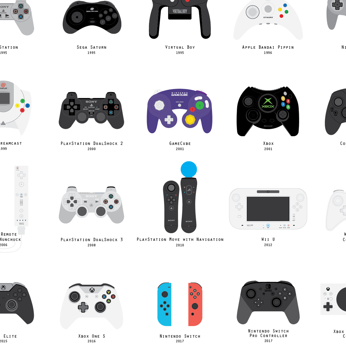 Gaming – Pop Chart