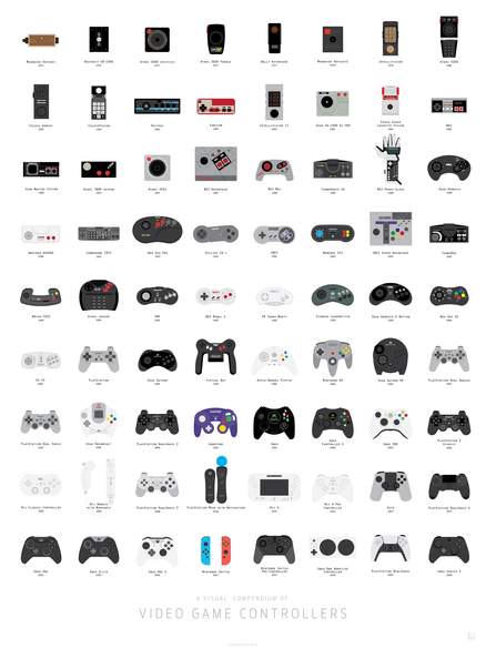 A Visual Compendium of Video Game Controllers