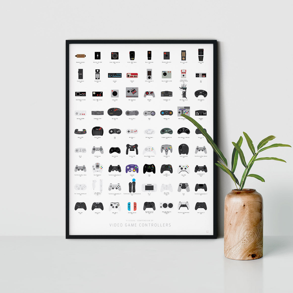A Visual Compendium of Video Game Controllers print, detail view