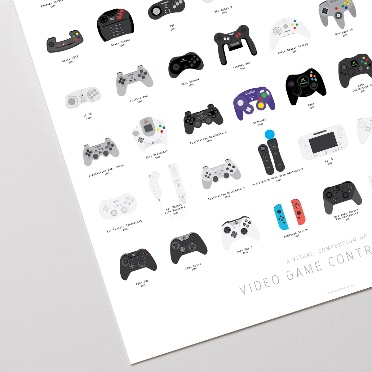 A Visual Compendium of Video Game Controllers print, close-up detail view