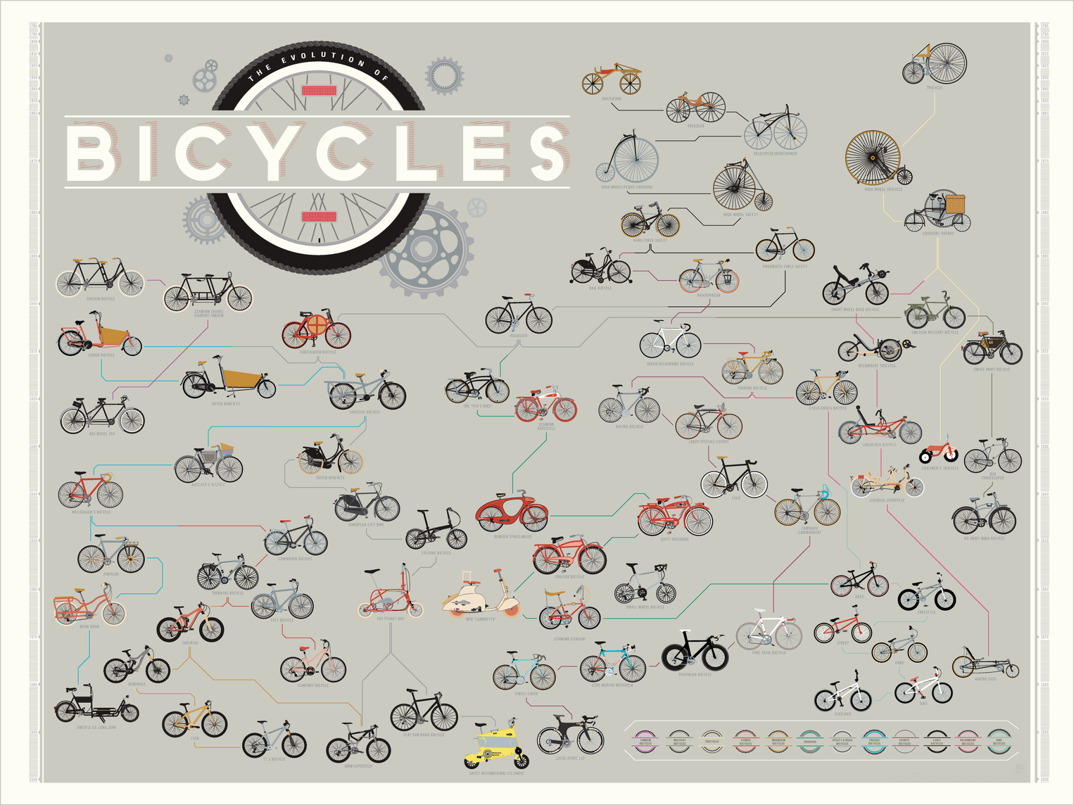 Cycles evolution hotsell