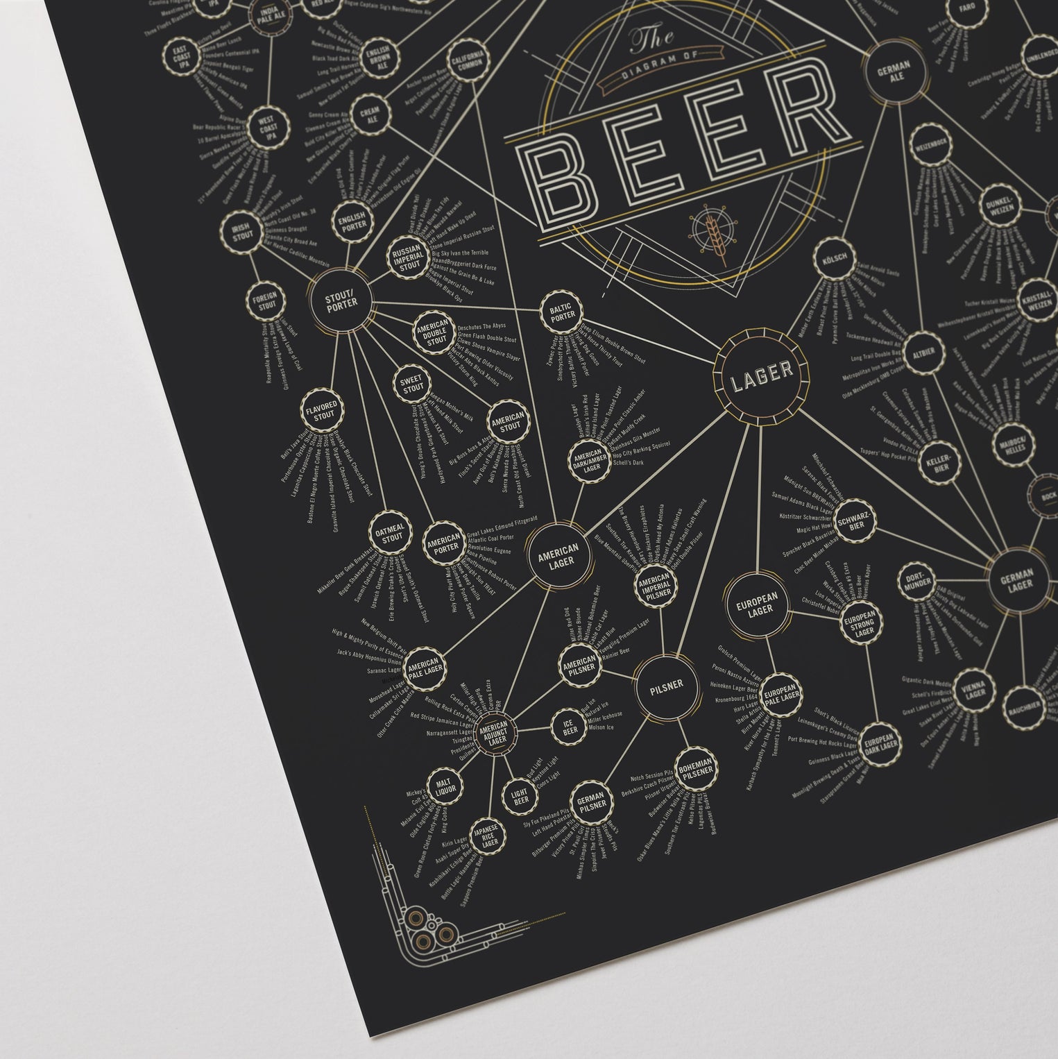 Developer Beer Chart The Diagram of Beer – Pop Chart